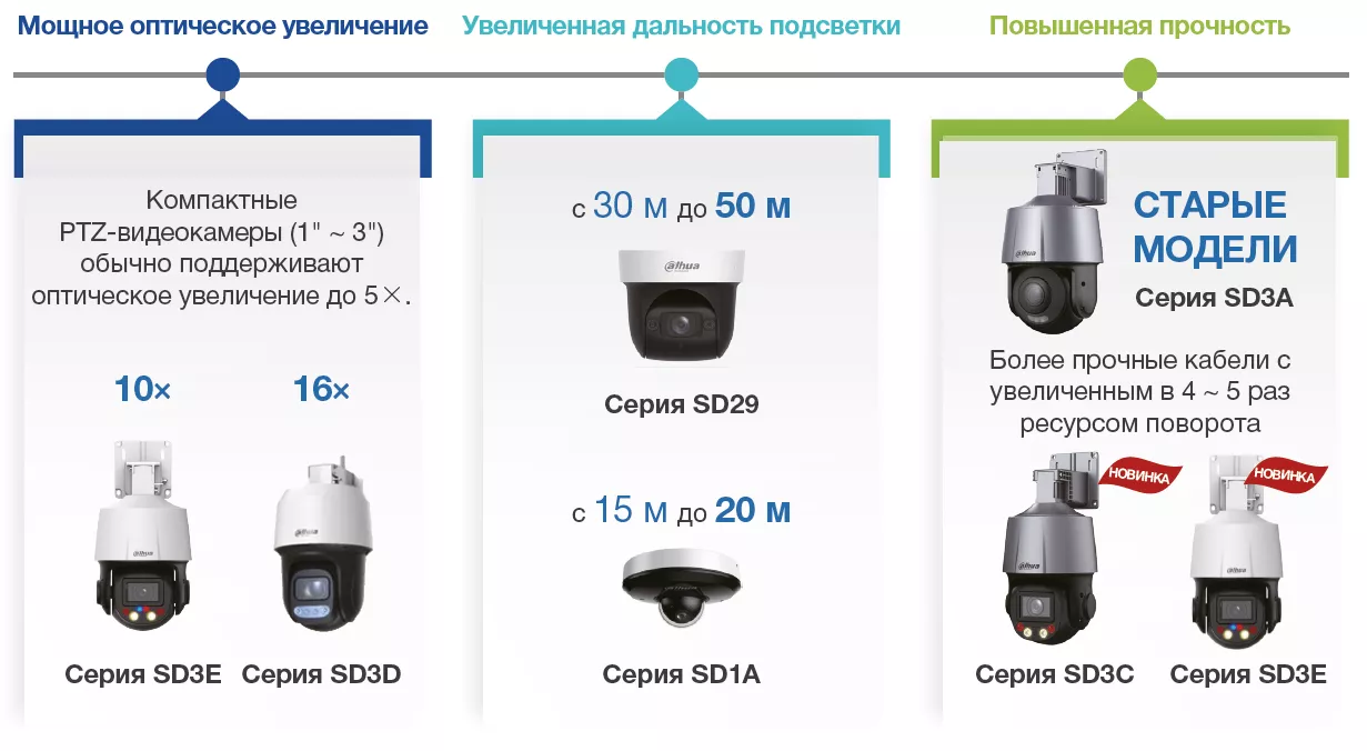 Увеличенная дальность